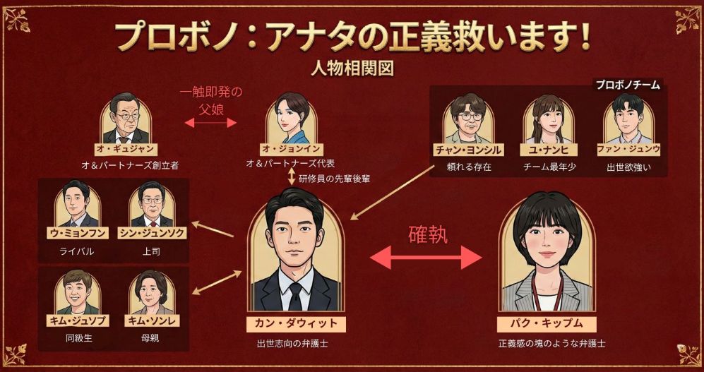 プロボノ：アナタの正義救います！　人物相関図